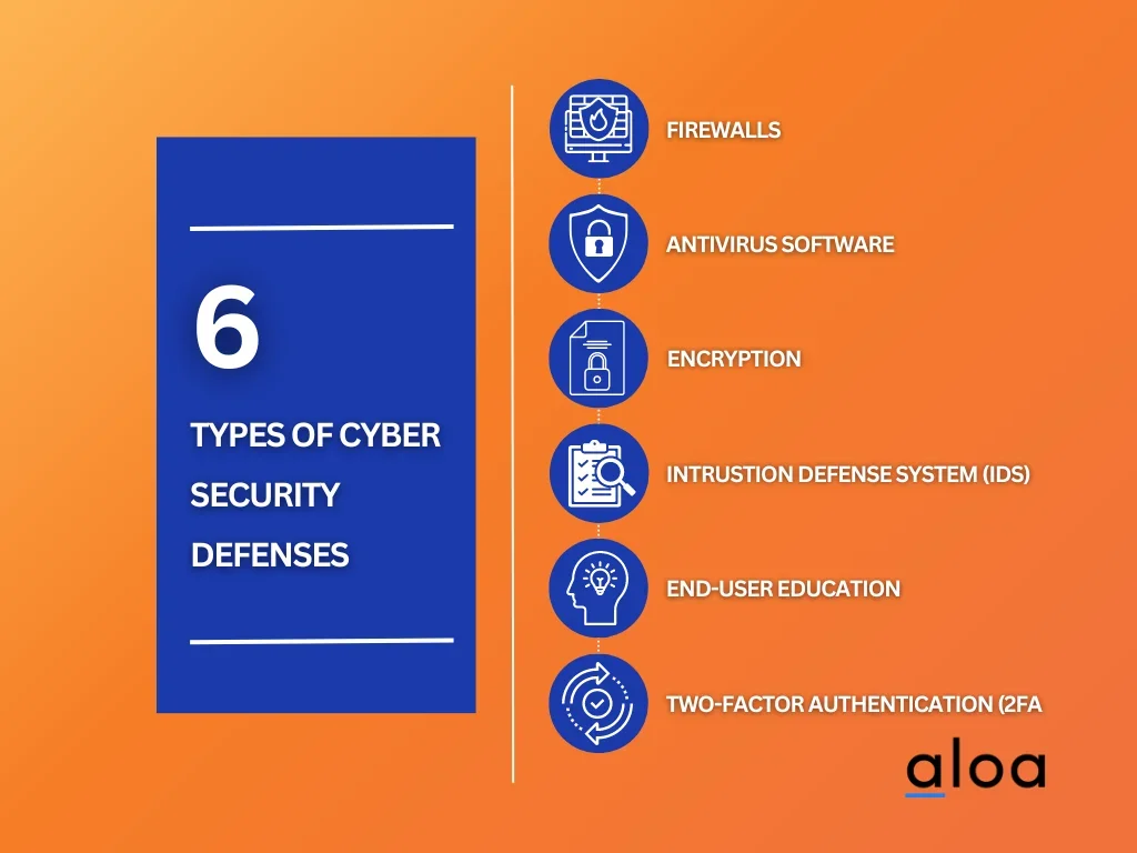 types of cyber security defences