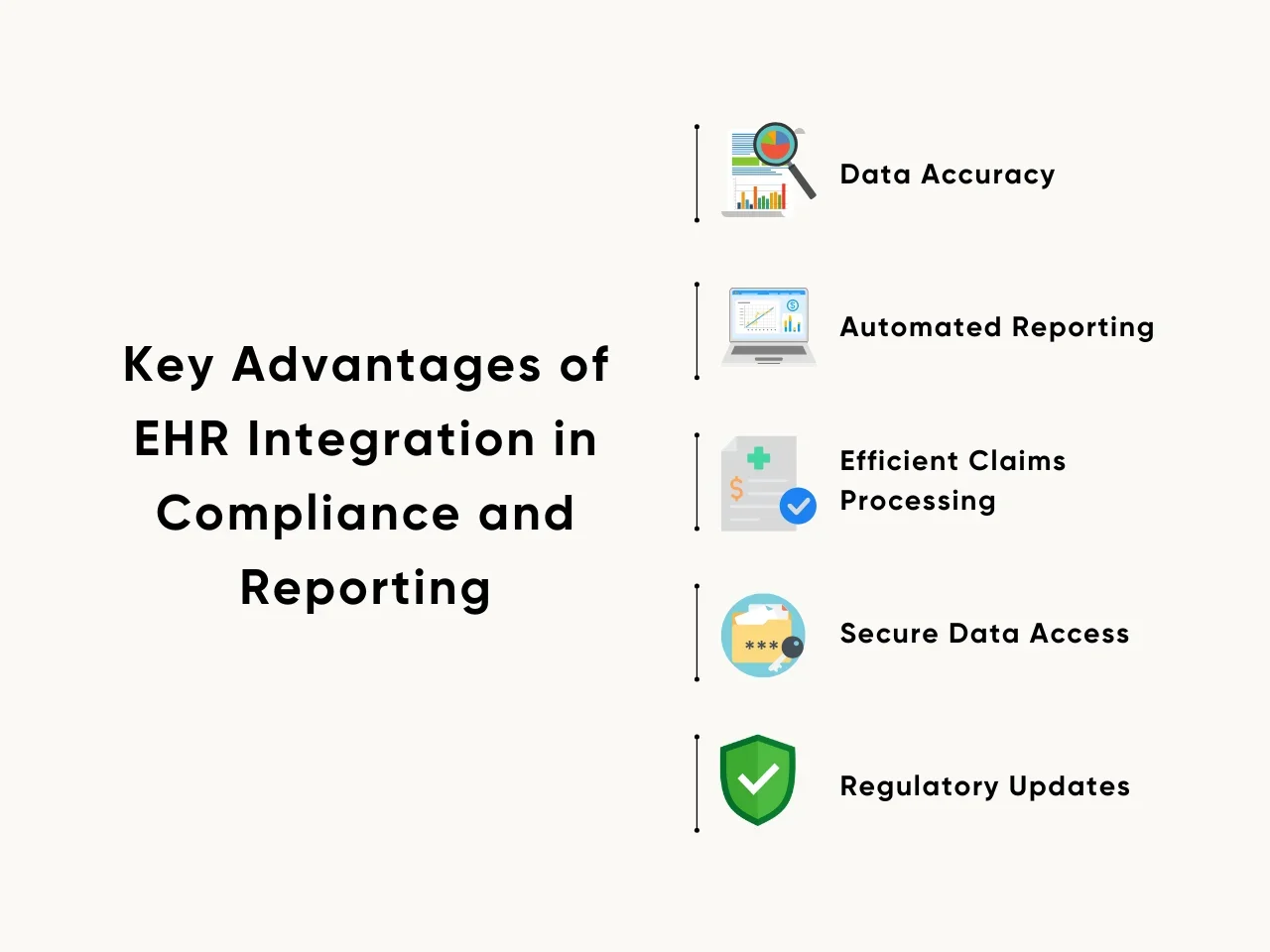 Key Advantages of EHR Integration in Compliance and Reporting