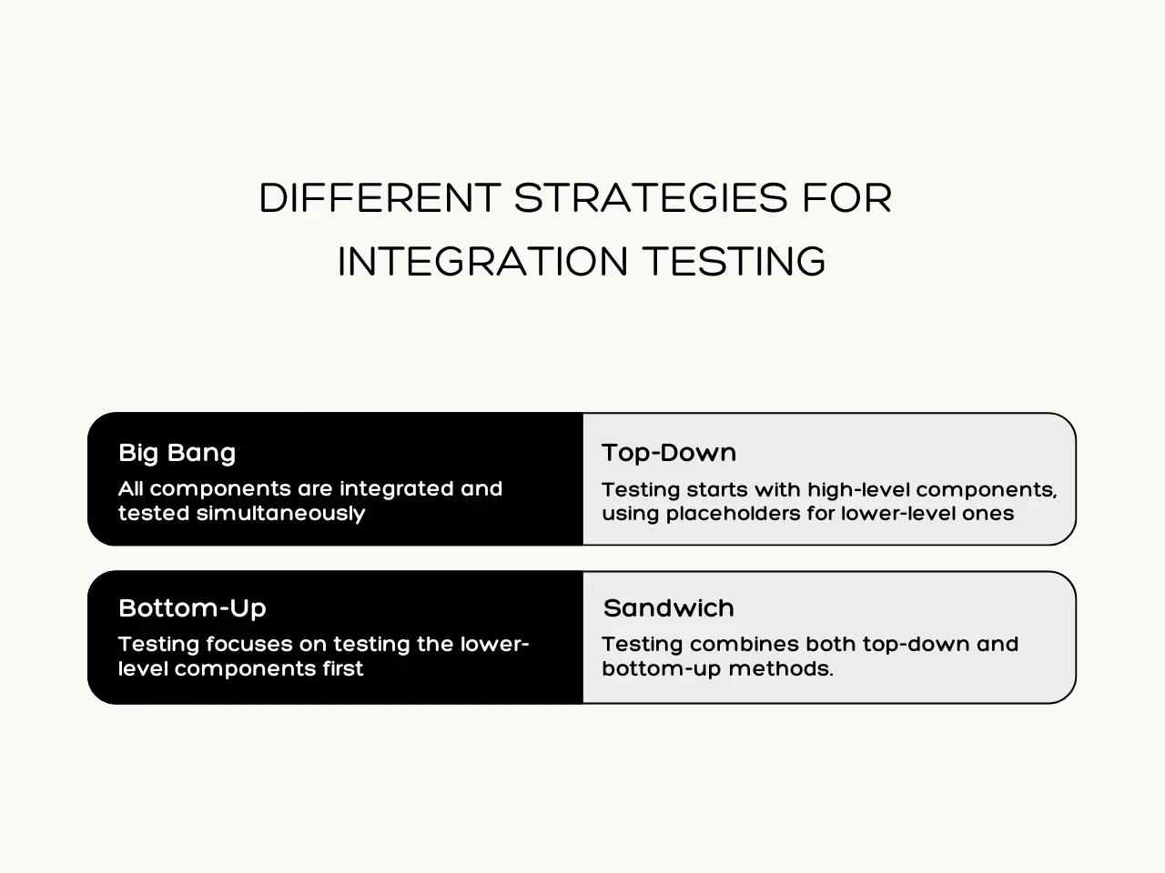 Different Strategies for Integration Testing