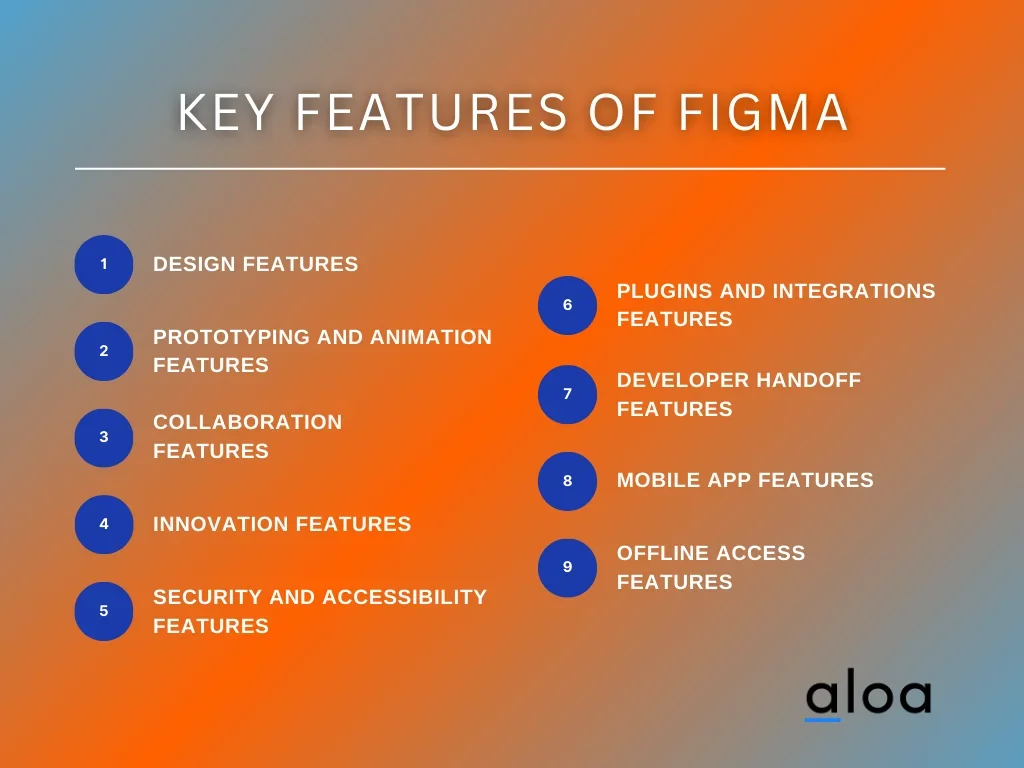 Key Features of Figma