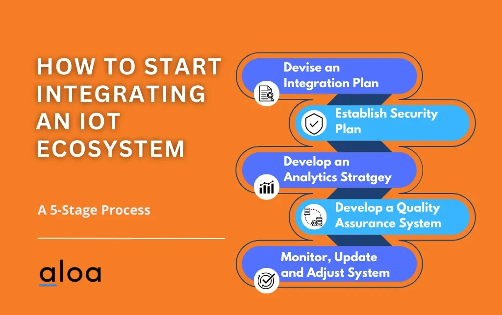 how to start integrating an iot system