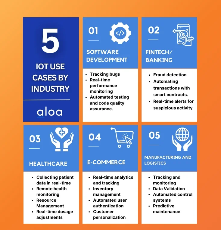 IOT Use Cases by industry