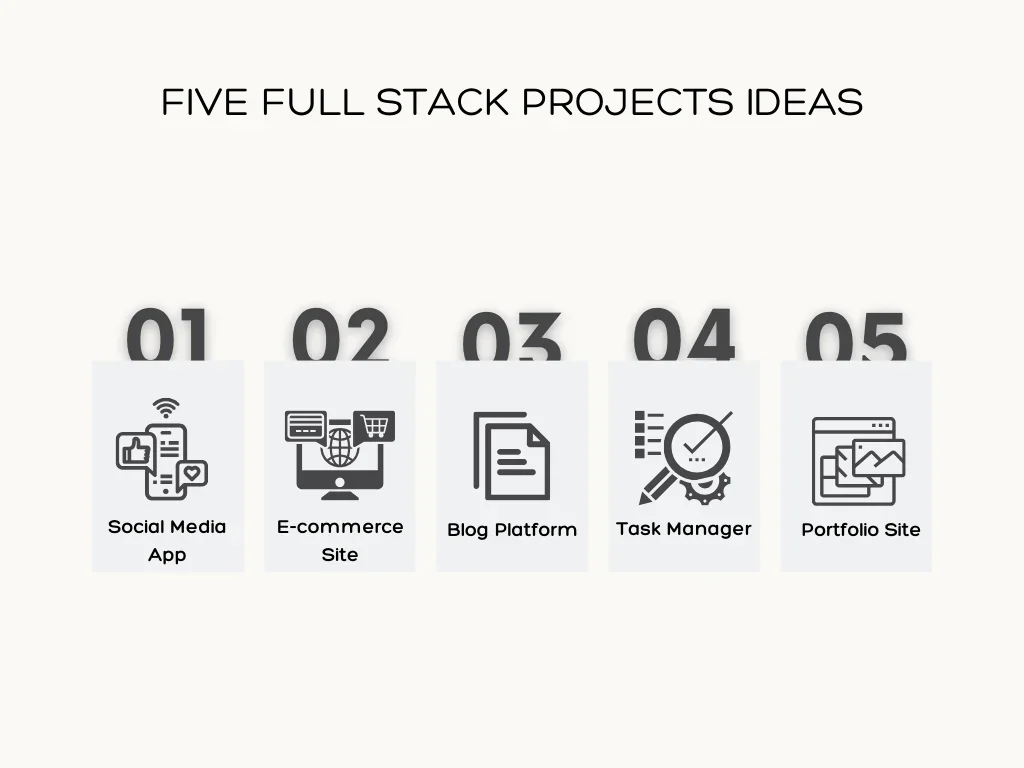 Five Full Stack Projects Ideas