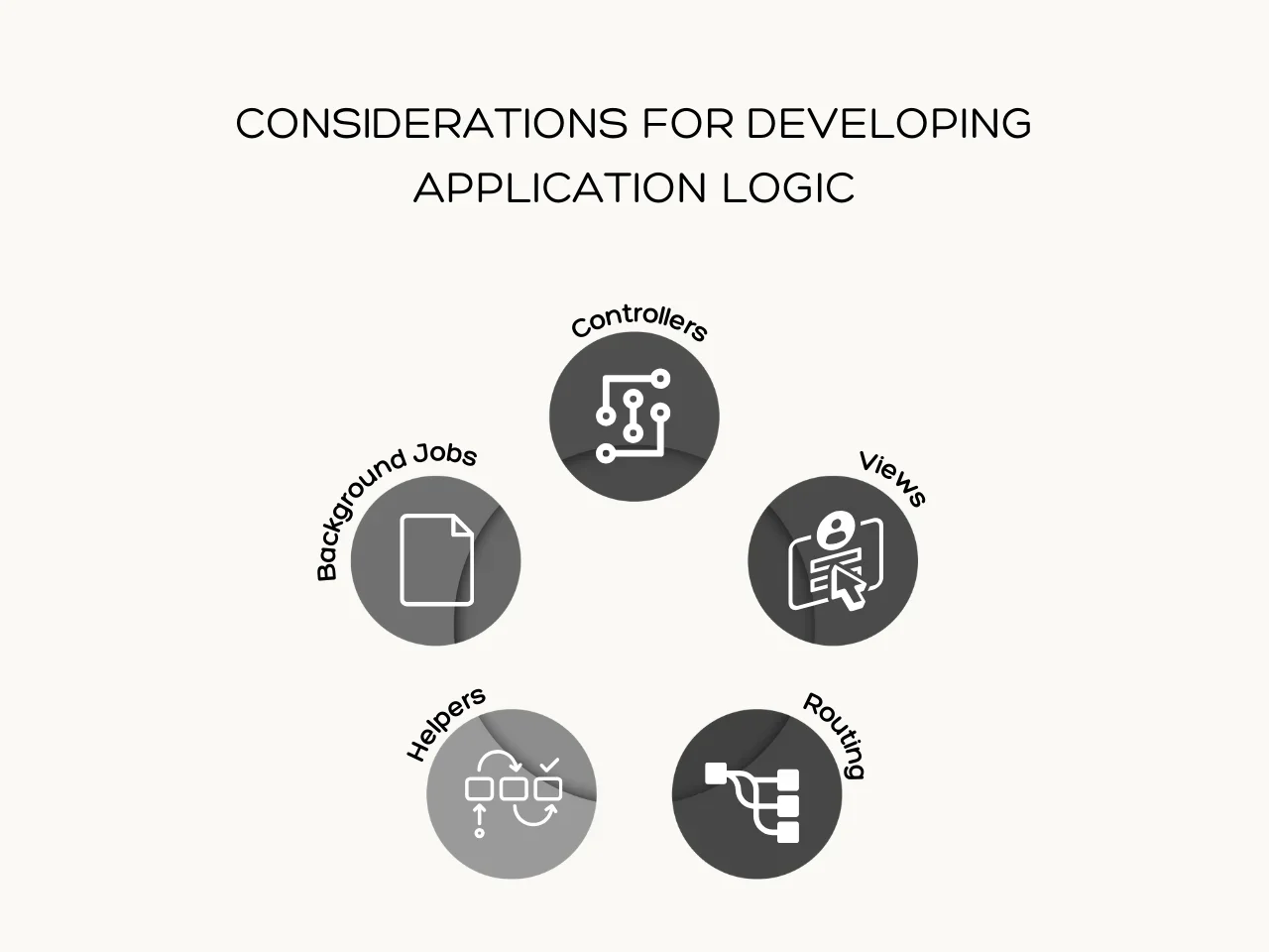 Considerations for Developing Application Logic