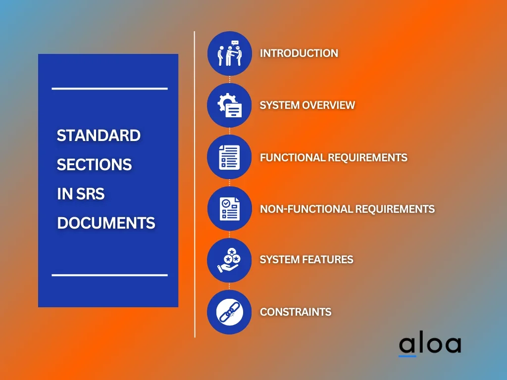 What is SRS (Software Requirements Specification)? 
