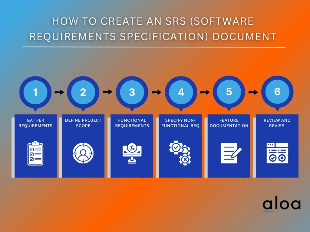 How To Create an SRS (Software Requirements Specification) Document