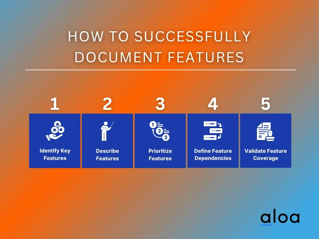 Step 5: Document System Features