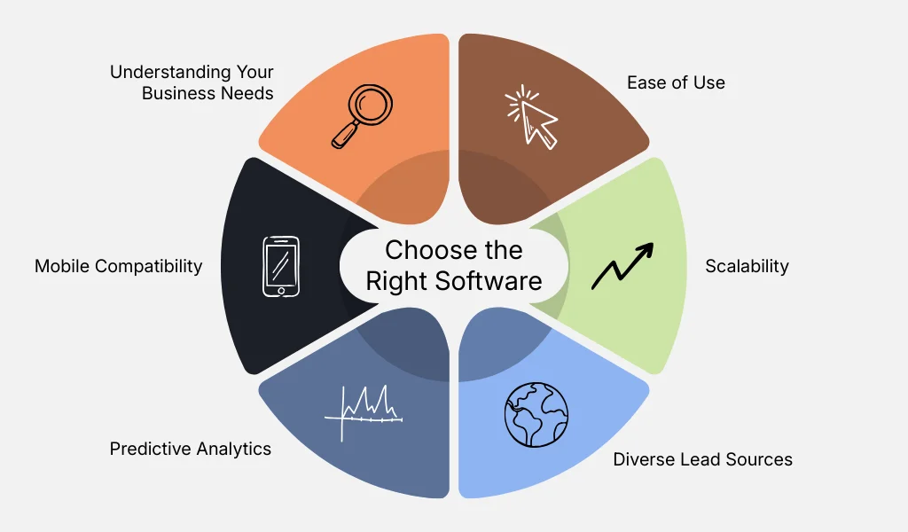 Guide to choosing the right software for real estate businesses