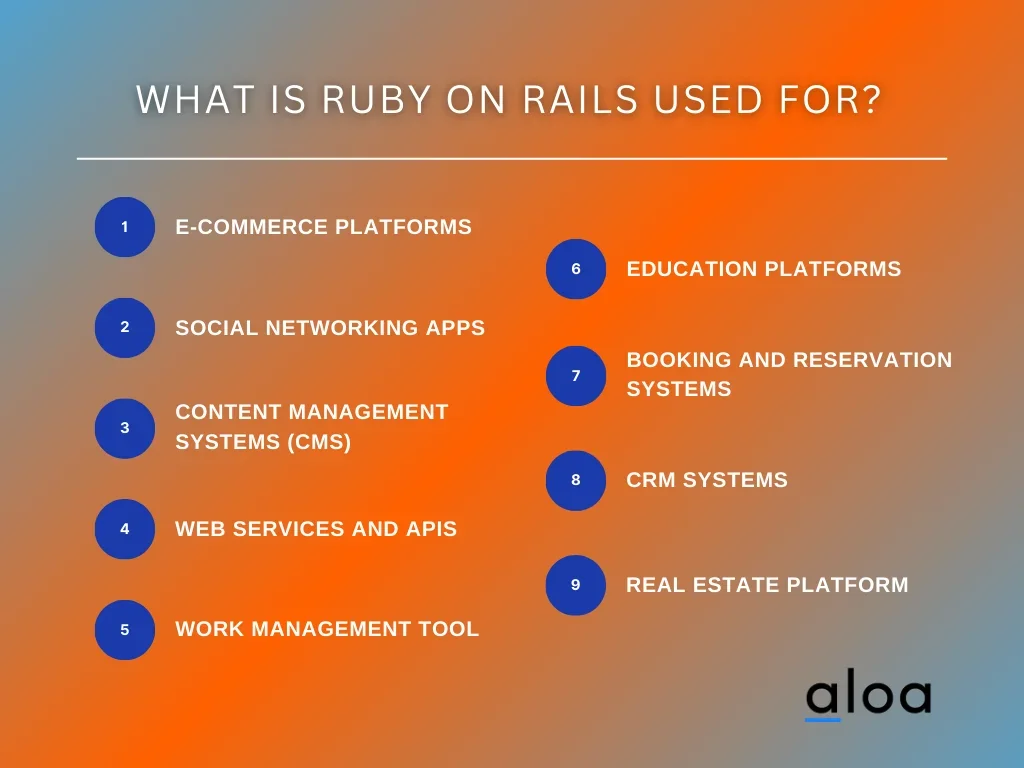 What is Ruby on Rails Used For?