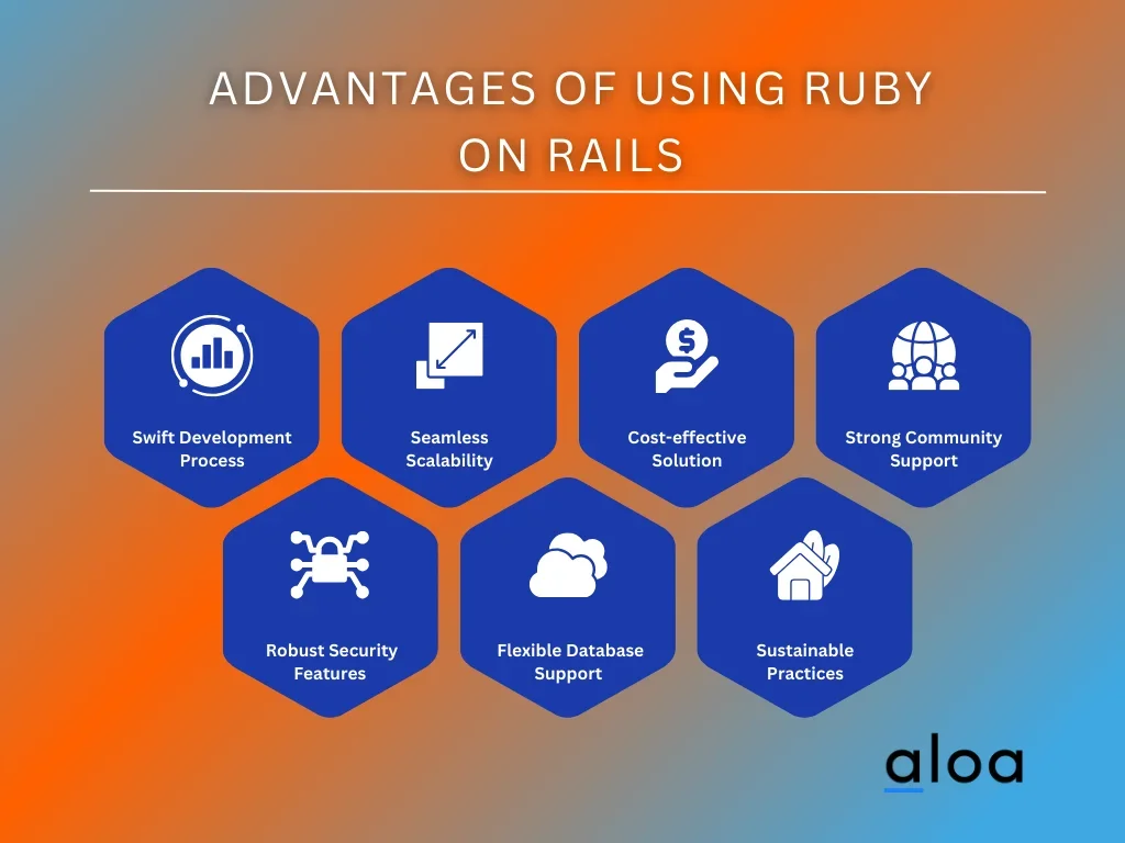 Advantages of Using Ruby on Rails