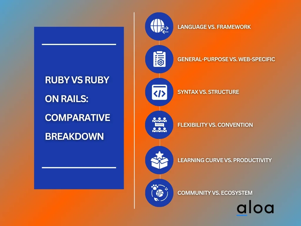 Ruby vs Ruby on Rails: Comparative Breakdown