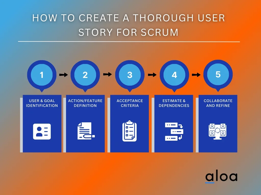 How To Create a Thorough User Story for Scrum
