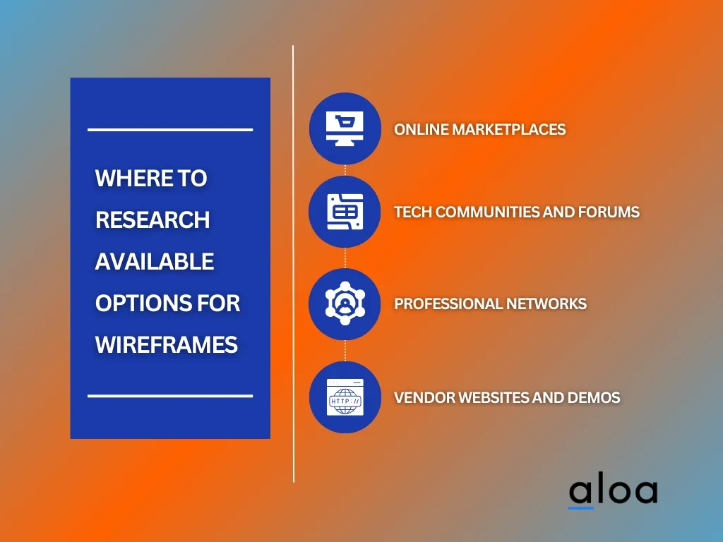 Where to Research Available Options for Wireframes