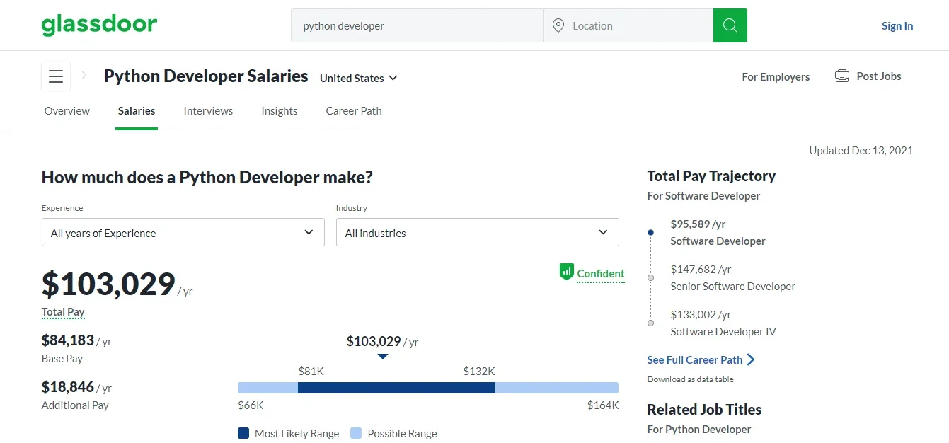 Python developer salary