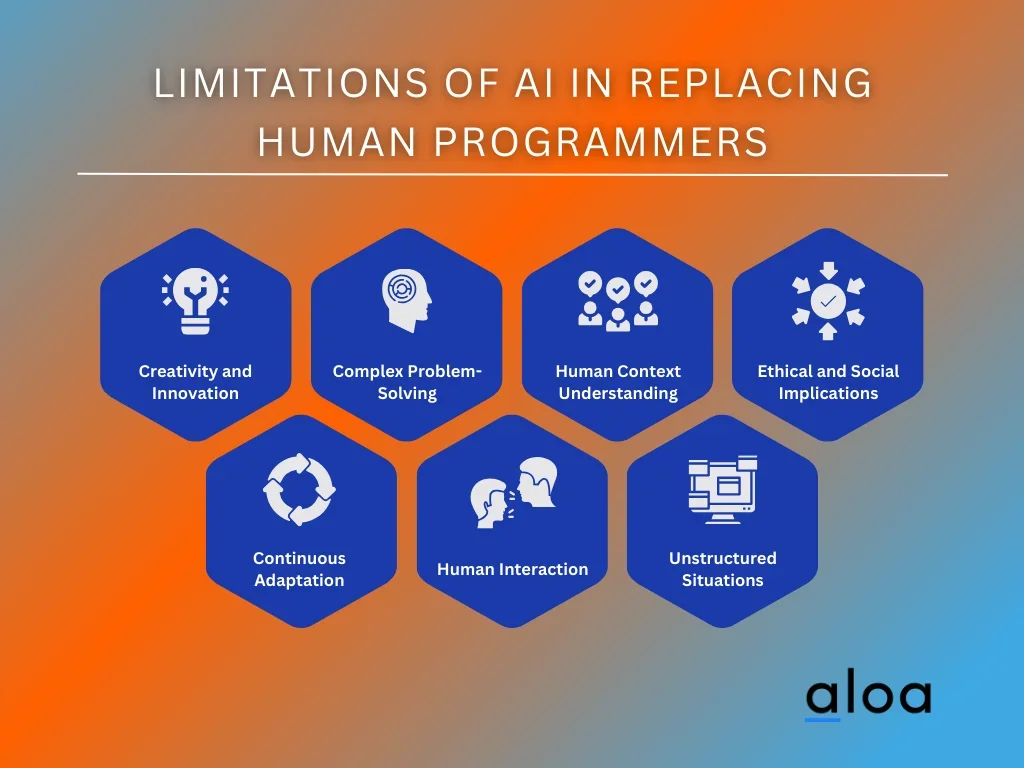 Limitations of AI in Replacing Human Programmers 